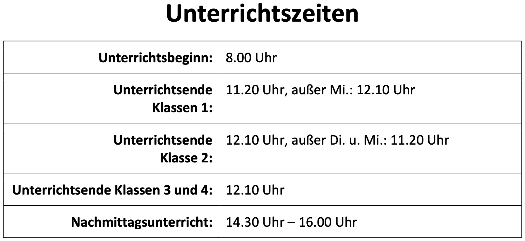 Unterrichtszeiten aller Klassen