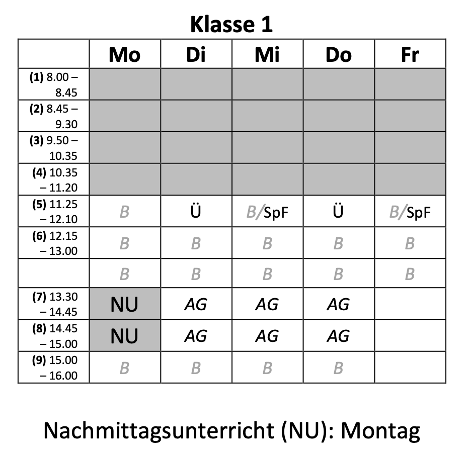 Klasse 1 mit Unterricht und Betreuung